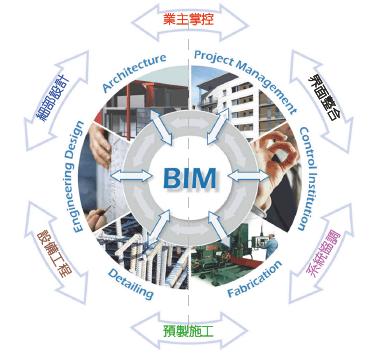 BIM技术在成本控制方面的优势有哪些? BIM技术在成本控制方面的优势有哪些? - BIM,Reivt中文网