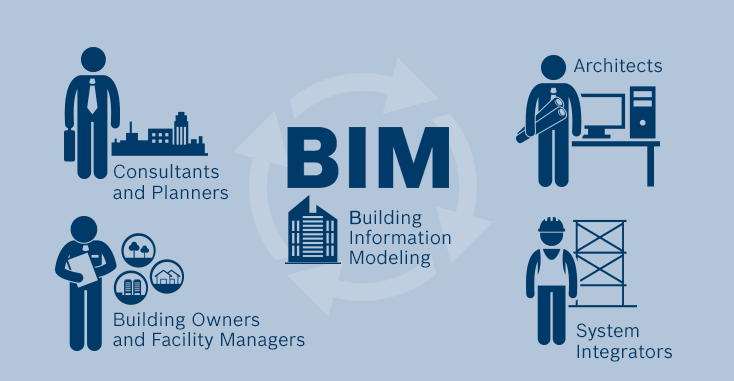 BIM技术在成本控制方面的优势 BIM技术在成本控制方面的优势 - BIM,Reivt中文网
