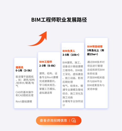 BIM建模师的职业前景展望 - BIM,Reivt中文网