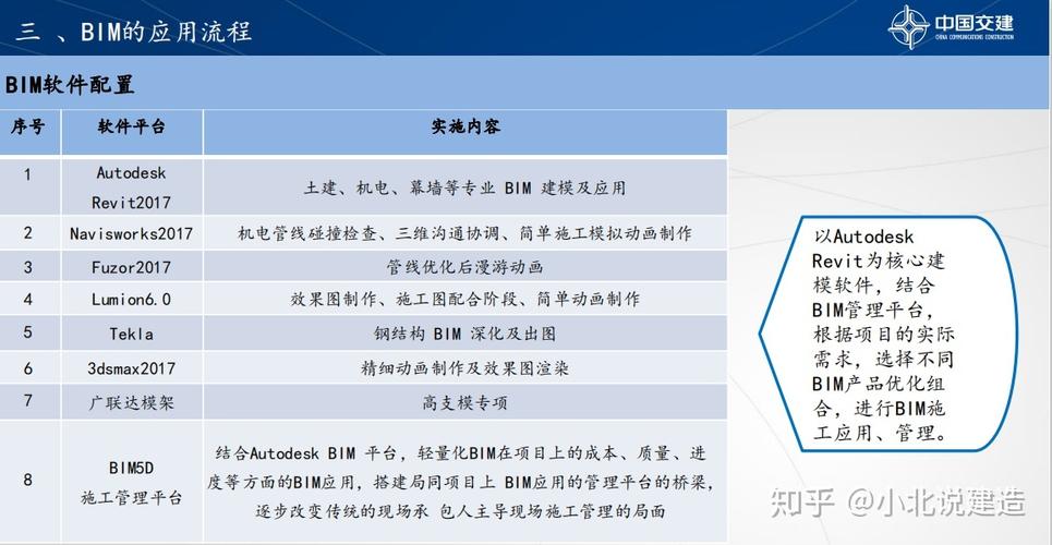 BIM建模职业发展前景 - BIM,Reivt中文网