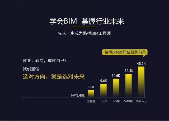 BIM建模师职位的职责与工作范围 BIM建模师职位的职责与工作范围 - BIM,Reivt中文网