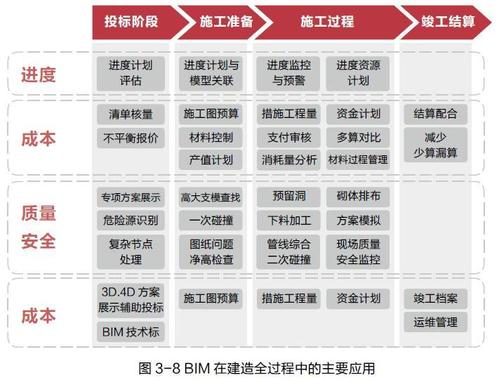 全过程造价管理:利用BIM5D技术的实施方法 全过程造价管理:利用BIM5D技术的实施方法 - BIM,Reivt中文网