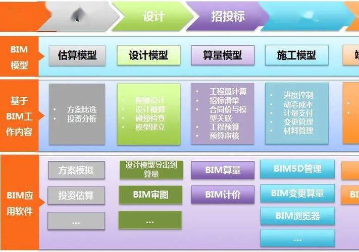 全过程造价管理:利用BIM5D技术的实施方法 全过程造价管理:利用BIM5D技术的实施方法 - BIM,Reivt中文网