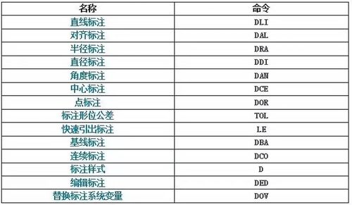 哪里可以设置经典CAD的快捷键? 哪里可以设置经典CAD的快捷键? - BIM,Reivt中文网