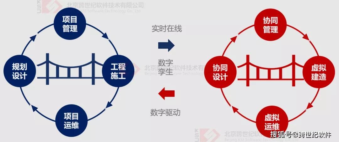 基于BIM5D全过程造价多维度管理的合同履约管理 基于BIM5D全过程造价多维度管理的合同履约管理 - BIM,Reivt中文网