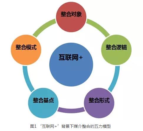 附加合并在模型整合中的作用和区别有哪些? 附加合并在模型整合中的作用和区别有哪些? - BIM,Reivt中文网