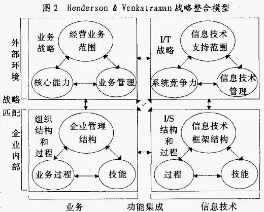 附加合并在模型整合中的作用和区别有哪些? 附加合并在模型整合中的作用和区别有哪些? - BIM,Reivt中文网