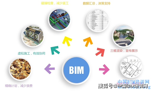 多维度管理界面:实现合作单位输入的全过程造价管理基于BIM5D 多维度管理界面:实现合作单位输入的全过程造价管理基于BIM5D - BIM,Reivt中文网