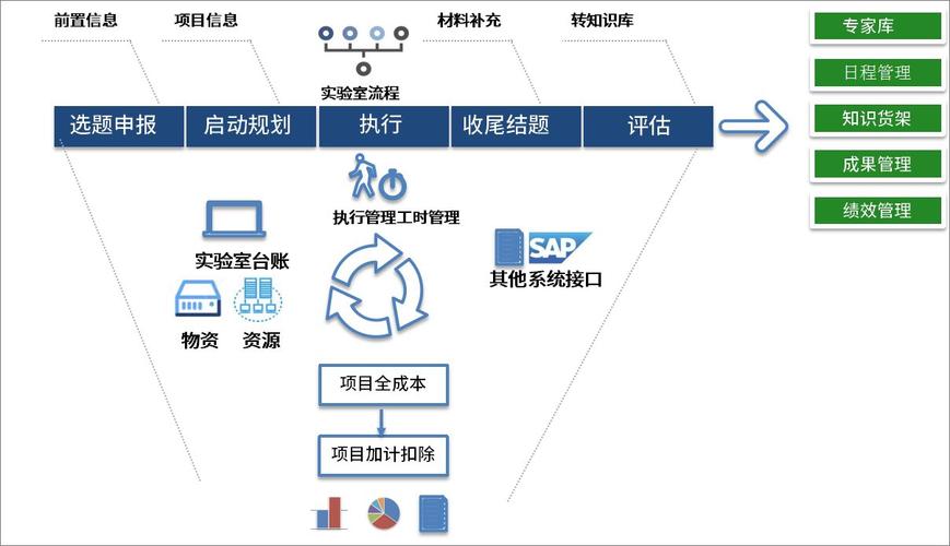 可以快速实现的全程多维度项目管理 可以快速实现的全程多维度项目管理 - BIM,Reivt中文网