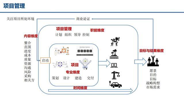 可以快速实现的全程多维度项目管理 可以快速实现的全程多维度项目管理 - BIM,Reivt中文网