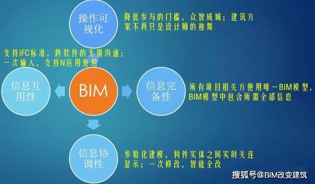 基于BIM5D的全过程造价多维度管理:合同履行的重要性 基于BIM5D的全过程造价多维度管理:合同履行的重要性 - BIM,Reivt中文网