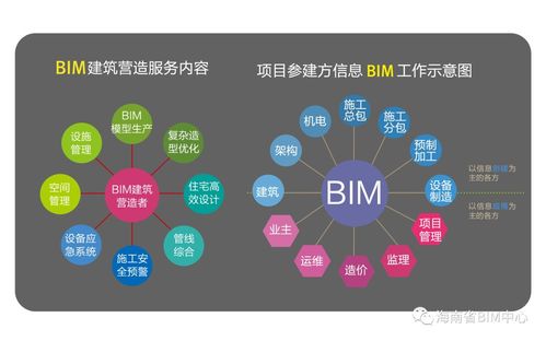基于BIM5D的全过程造价审批管理及相关人员 基于BIM5D的全过程造价审批管理及相关人员 - BIM,Reivt中文网
