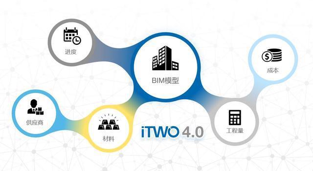 可输入合作单位的基于BIM5D的全过程多维度造价管理系统 可输入合作单位的基于BIM5D的全过程多维度造价管理系统 - BIM,Reivt中文网