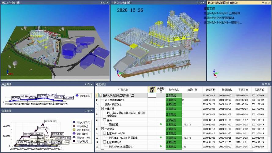 BIM5D施工模拟动画的优势 BIM5D施工模拟动画的优势 - BIM,Reivt中文网