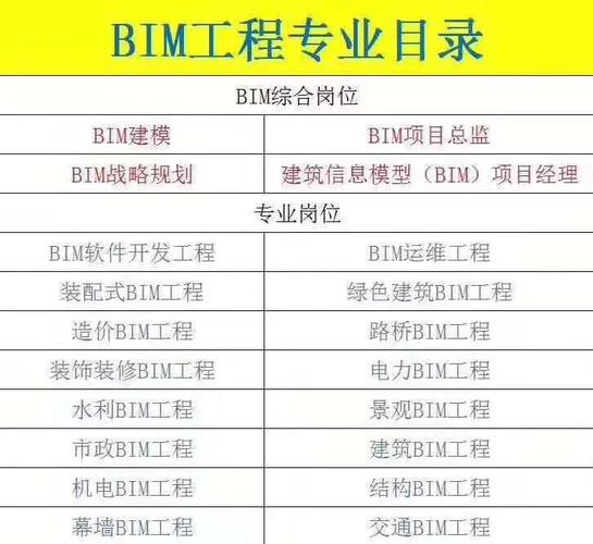 bim二级建模师薪资福利如何? bim二级建模师薪资福利如何? - BIM,Reivt中文网