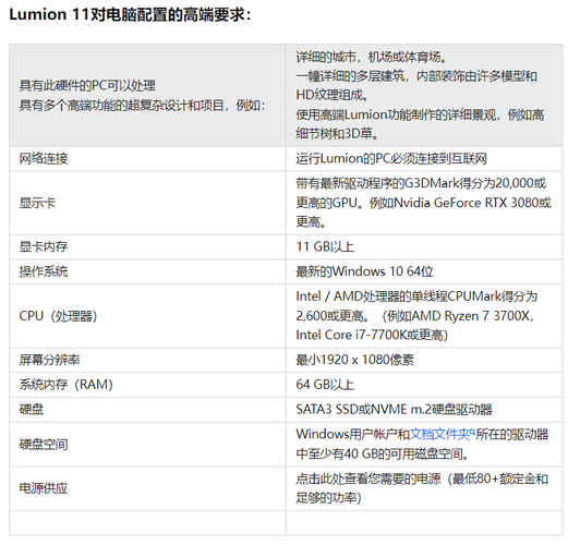 lumion11所需的最佳电脑配置 lumion11所需的最佳电脑配置 - BIM,Reivt中文网