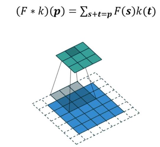 深度探析fuzor净高的重要性 深度探析fuzor净高的重要性 - BIM,Reivt中文网