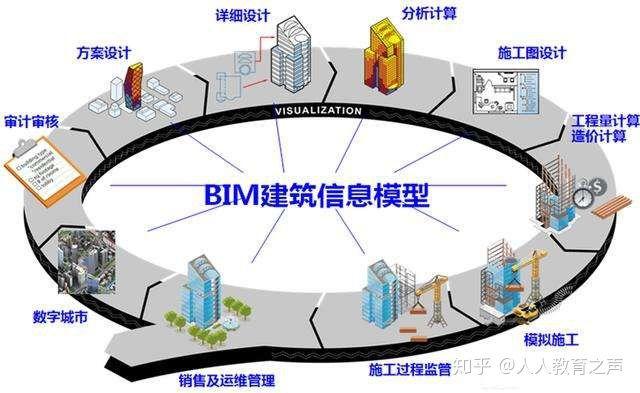 BIM建模师与BIM工程师:区别与联系解析 BIM建模师与BIM工程师:区别与联系解析 - BIM,Reivt中文网