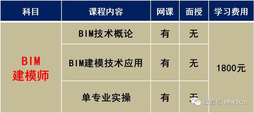 BIM建模师与BIM工程师的区别与联系 BIM建模师与BIM工程师的区别与联系 - BIM,Reivt中文网