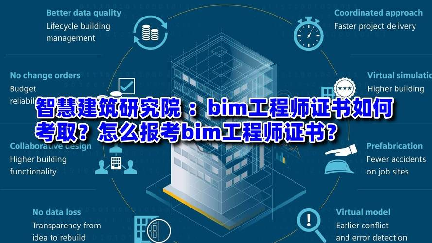 现今是否有必要获得BIM建模工程师证书? 现今是否有必要获得BIM建模工程师证书? - BIM,Reivt中文网