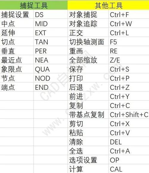 CAD2016快捷键:简便的对象捕捉技巧 CAD2016快捷键:简便的对象捕捉技巧 - BIM,Reivt中文网
