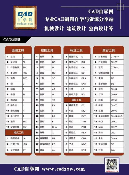 设置CAD捕捉快捷键 设置CAD捕捉快捷键 - BIM,Reivt中文网