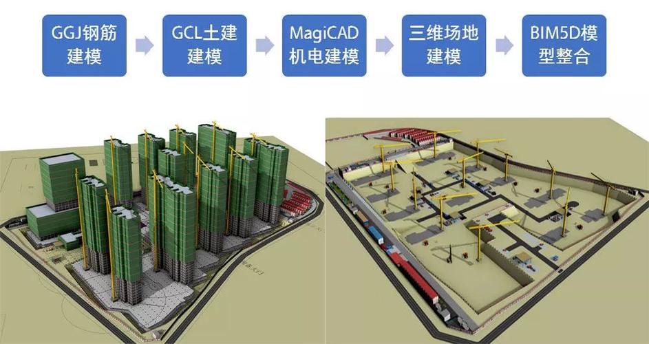 市政建模在BIM技术中的应用 市政建模在BIM技术中的应用 - BIM,Reivt中文网