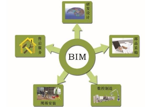 BIM项目管理的五个施工阶段 BIM项目管理的五个施工阶段 - BIM,Reivt中文网