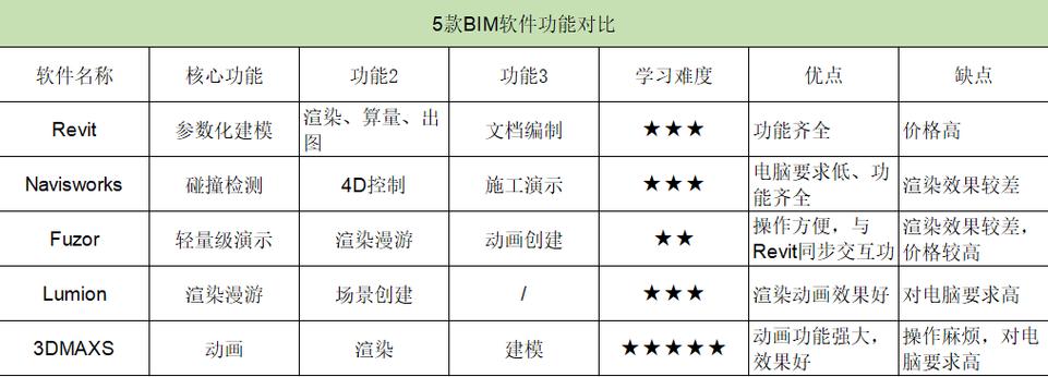 哪种市政BIM软件是最佳选择? 哪种市政BIM软件是最佳选择? - BIM,Reivt中文网