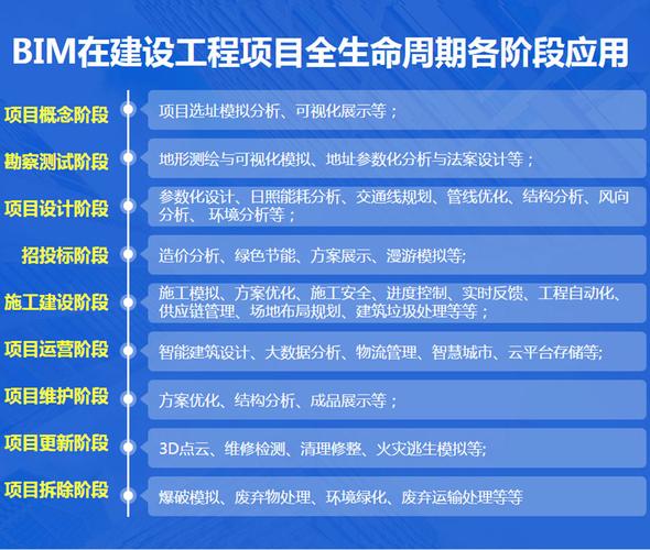BIM施工项目管理的五个阶段包括哪些? BIM施工项目管理的五个阶段包括哪些? - BIM,Reivt中文网