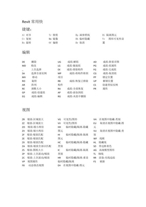 确定Revit软件的快捷键 确定Revit软件的快捷键 - BIM,Reivt中文网