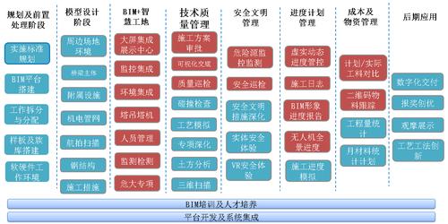 BIM项目管理 BIM项目管理 - BIM,Reivt中文网
