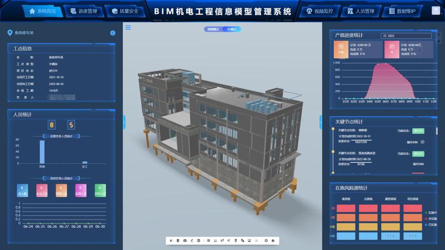 BIM项目管理 BIM项目管理 - BIM,Reivt中文网
