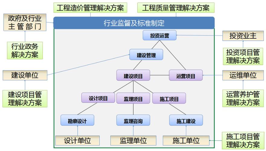 BIM项目管理的要点 BIM项目管理的要点 - BIM,Reivt中文网