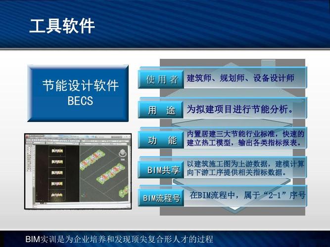 BIM5D实训课程内容详解 BIM5D实训课程内容详解 - BIM,Reivt中文网