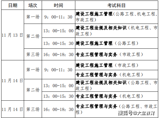 二级建造师职责范围及工作内容 二级建造师职责范围及工作内容 - BIM,Reivt中文网
