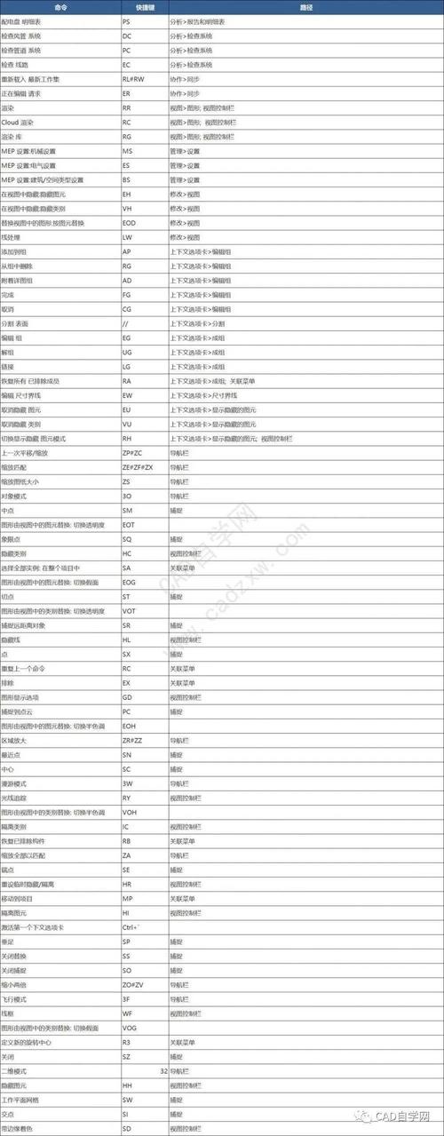 Revit高程标注快速命令指南 Revit高程标注快速命令指南 - BIM,Reivt中文网