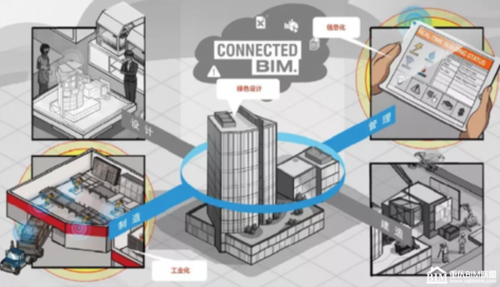 BIM和造价：哪个有更好的前景？ - BIM,Reivt中文网