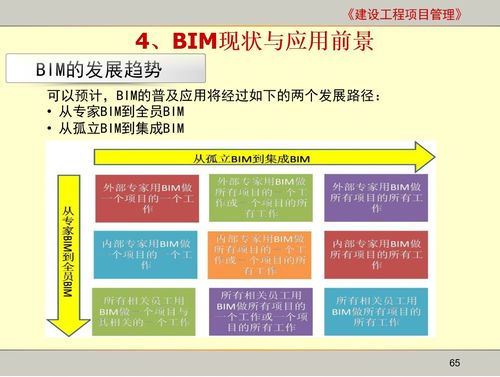 BIM和造价：哪个有更好的前景？ - BIM,Reivt中文网