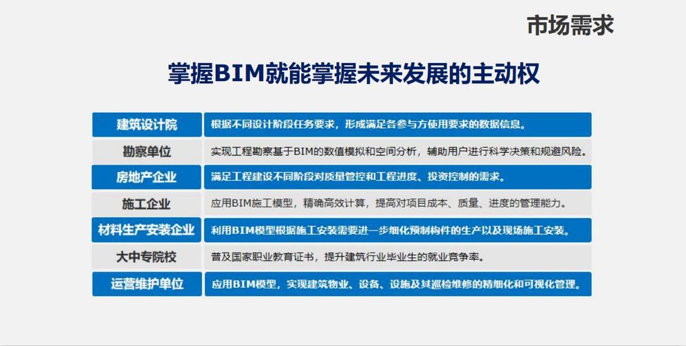 BIM工程师与造价工程师的就业前景展望 - BIM,Reivt中文网