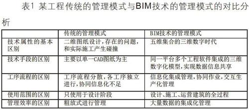 实践操作:施工管理人员的BIM技术应用 实践操作:施工管理人员的BIM技术应用 - BIM,Reivt中文网