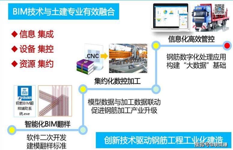 BIM软件在施工管理中的应用 BIM软件在施工管理中的应用 - BIM,Reivt中文网