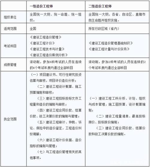 BIM工程师与建筑造价师的区别 BIM工程师与建筑造价师的区别 - BIM,Reivt中文网
