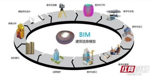 BIM技术引领下,造价员的发展方向 BIM技术引领下,造价员的发展方向 - BIM,Reivt中文网
