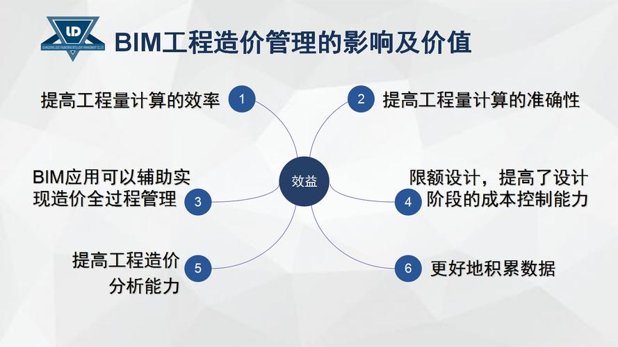 BIM在就业方面的造价应用 BIM在就业方面的造价应用 - BIM,Reivt中文网