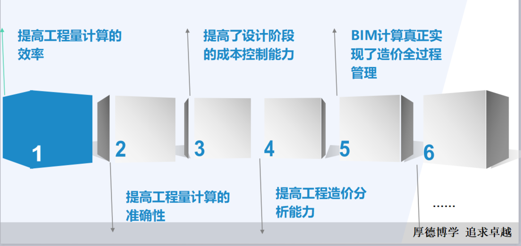 BIM普及后导致造价工作岗位减少 BIM普及后导致造价工作岗位减少 - BIM,Reivt中文网