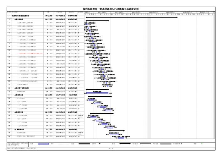 编写Revit项目进度计划 编写Revit项目进度计划 - BIM,Reivt中文网