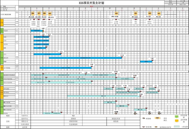 编写Revit项目进度计划 编写Revit项目进度计划 - BIM,Reivt中文网