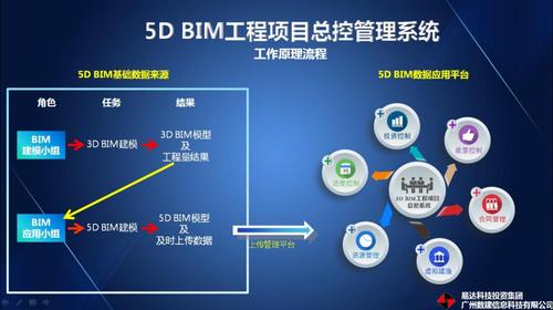 是否需要将BIM5D进度计划与相关工作关联？ - BIM,Reivt中文网