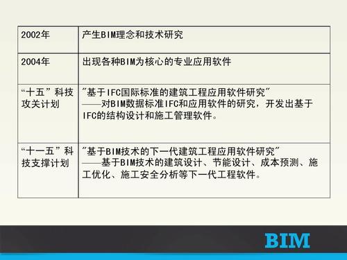 BIM课程综述 BIM课程综述 - BIM,Reivt中文网
